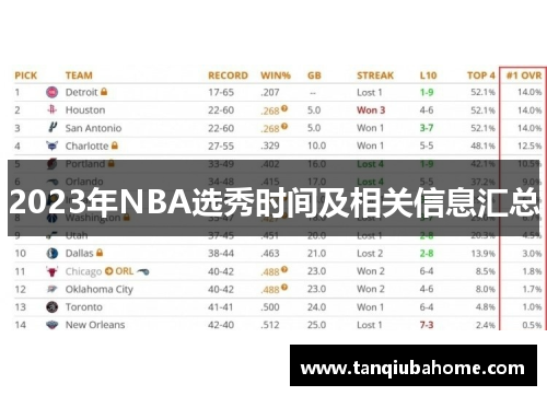 2023年NBA选秀时间及相关信息汇总