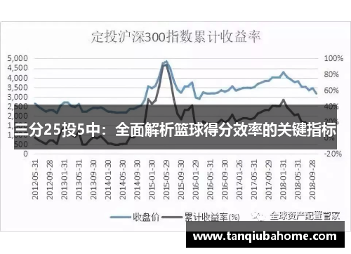 三分25投5中：全面解析篮球得分效率的关键指标