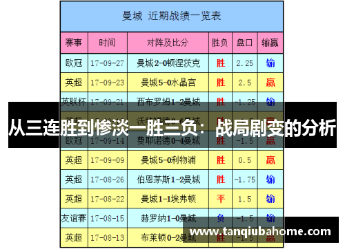 从三连胜到惨淡一胜三负：战局剧变的分析